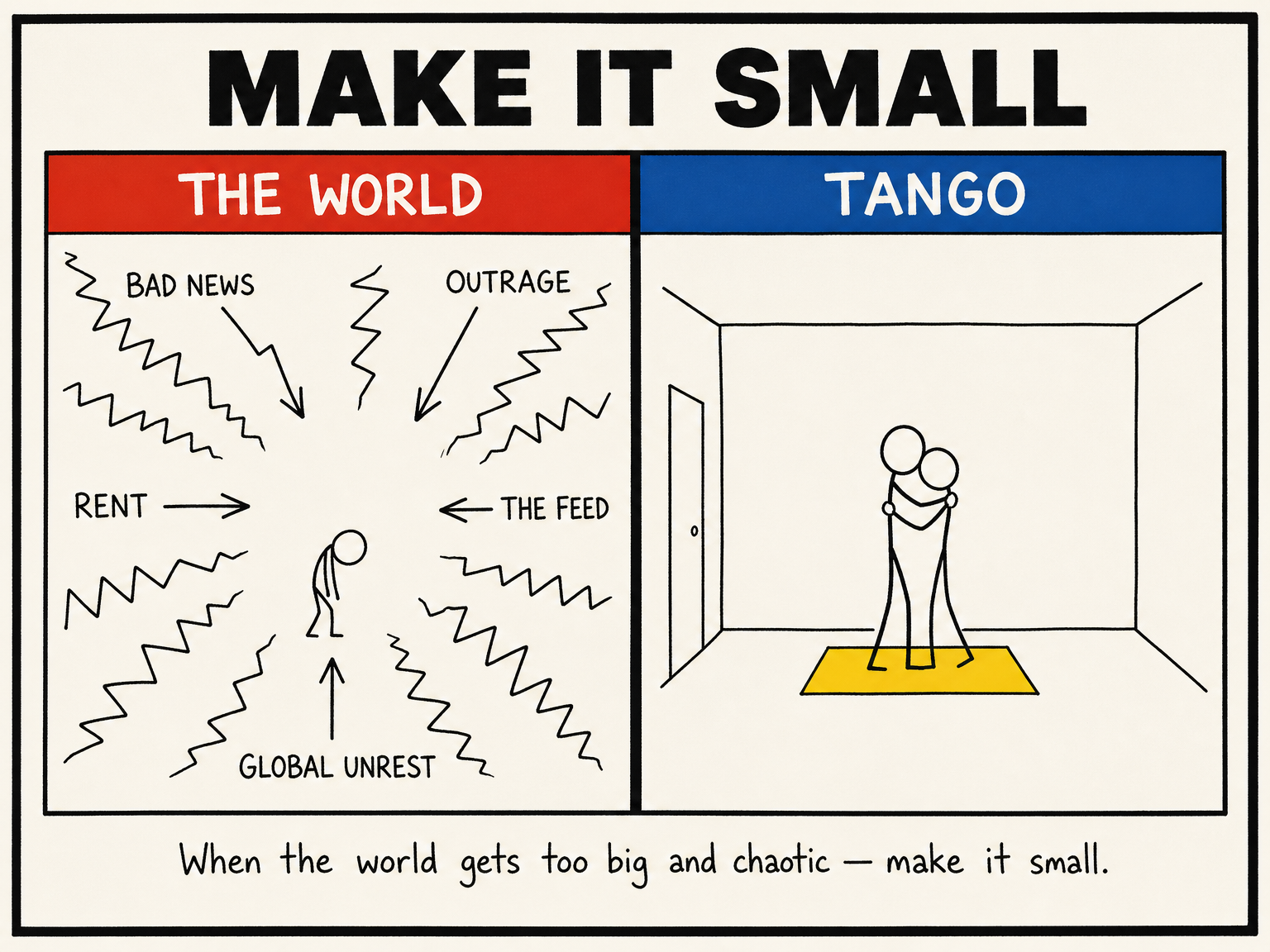 XKCD-style comic in the blog's Bauhaus theme: the left half labeled "THE WORLD" shows a tiny hunched stick figure under incoming arrows labeled BAD NEWS, OUTRAGE, RENT, THE FEED and GLOBAL UNREST; the right half labeled "TANGO" shows the same figure upright in a quiet empty room, standing in a calm dance embrace with a second figure on a small yellow mat. Caption: When the world gets too big and chaotic — make it small.